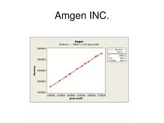 Amgen INC.
