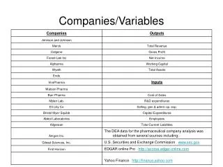 Companies/Variables