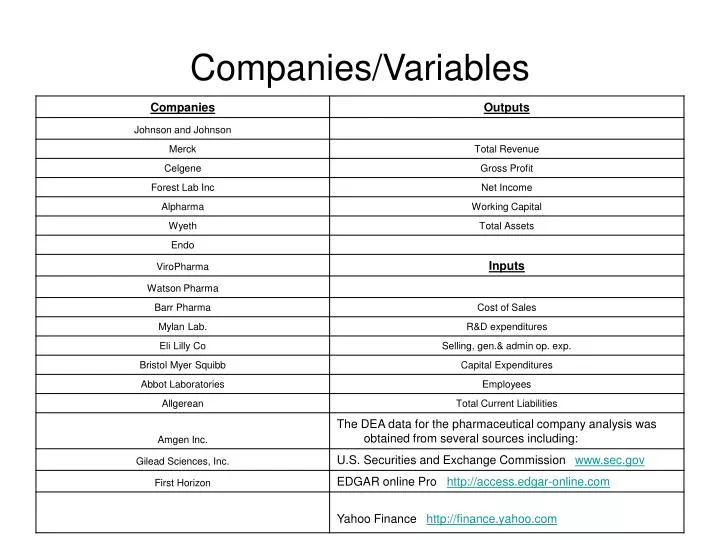 companies variables