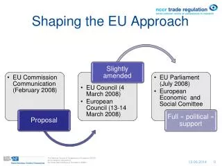Shaping the EU Approach