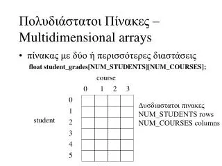 multidimensional arrays
