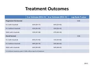 Treatment Outcomes