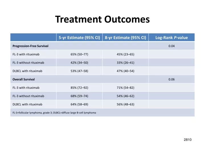 treatment outcomes