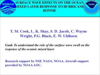 SURFACE WAVE EFFECTS ON THE OCEAN MIXED LAYER RESPONSE TO HURRICANE BONNIE