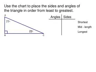 Use the chart to place the sides and angles of the triangle in order from least to greatest.