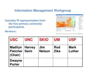 Information Management Workgroup
