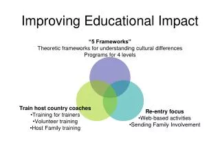Improving Educational Impact