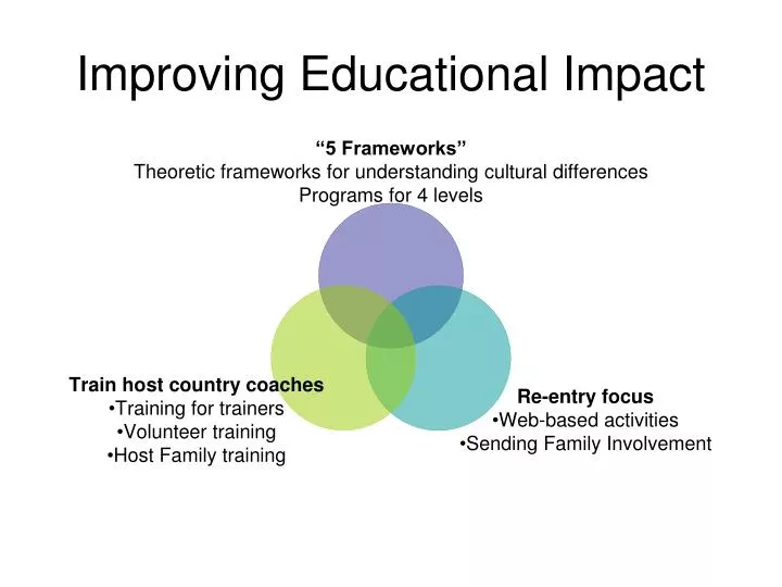 improving educational impact