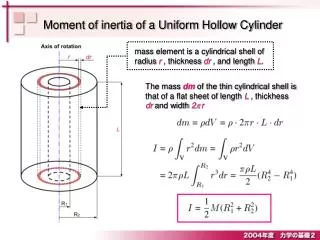 Moment of inertia of a Uniform Hollow Cylinder