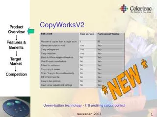 CopyWorksV2