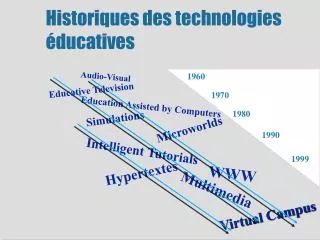 historiques des technologies ducatives