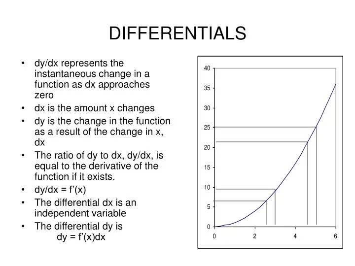 differentials