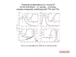 RH Liu et al. Nature 459 , 64-67 (2009) doi:10.1038/nature0 7981