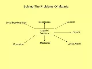 Malarial Solutions