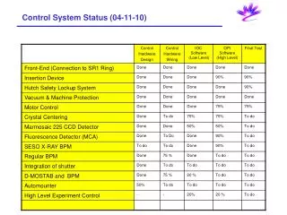 Control System Status (04-11-10)