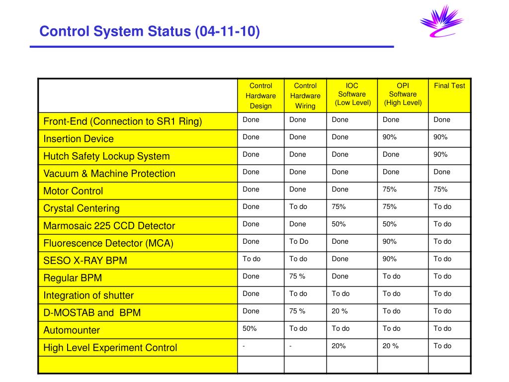 Status System Part List.pdf PPT - Control System Status (04-11-10) PowerPoint Presentation, free ...