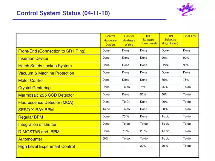 control system status 04 11 10