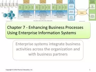 Chapter 7 - Enhancing Business Processes Using Enterprise Information Systems