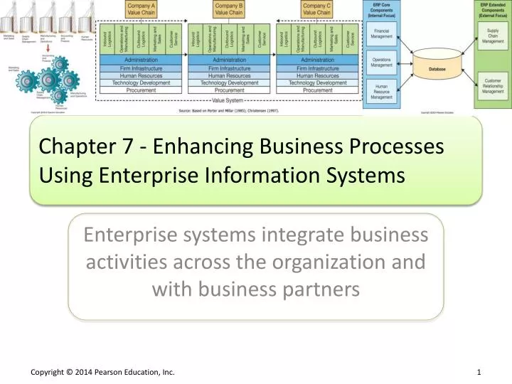 chapter 7 enhancing business processes using enterprise information systems
