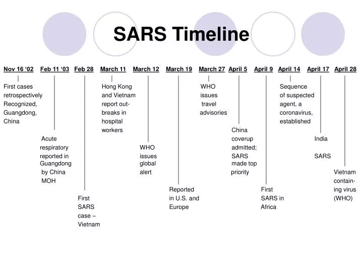 sars timeline