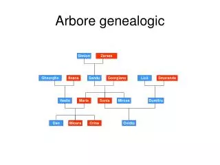 arbore genealogic