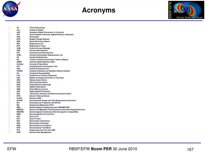 acronyms