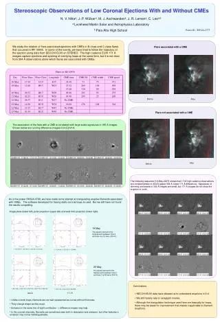 Stereoscopic Observations of Low Coronal Ejections With and Without CMEs