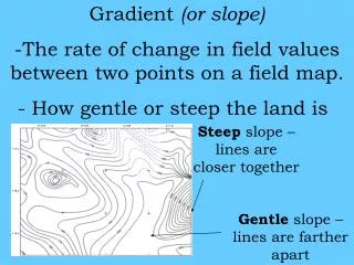 Gradient (or slope) The rate of change in field values between two points on a field map.