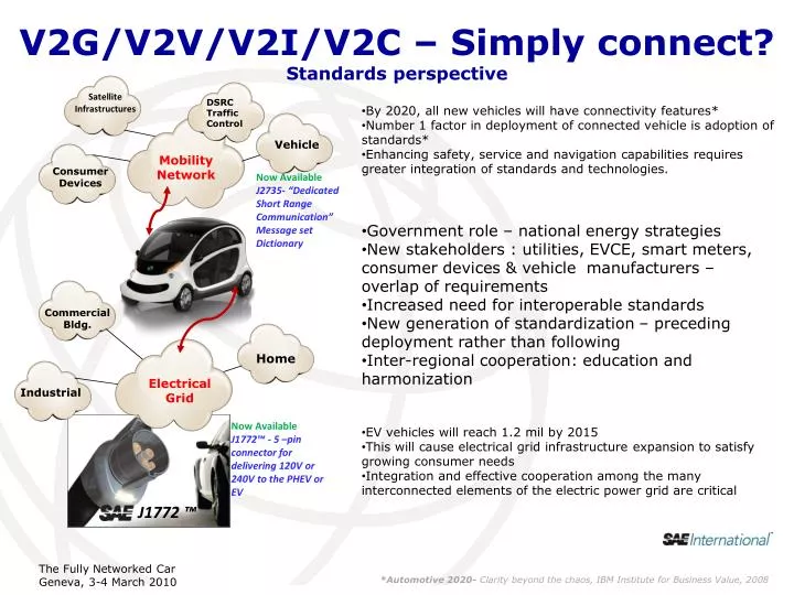 v2g v2v v2i v2c simply connect standards perspective