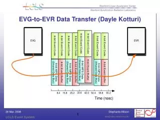 EVG-to-EVR Data Transfer (Dayle Kotturi)