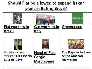 Should Fiat be allowed to expand its car plant in Betim, Brazil?