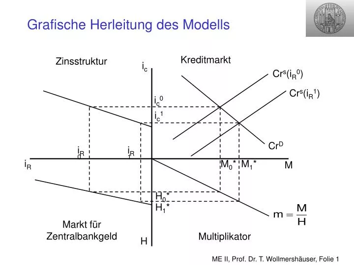 grafische herleitung des modells