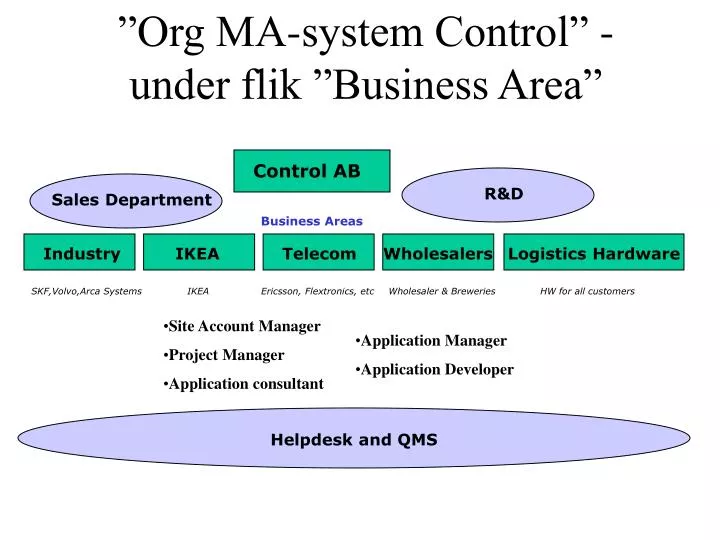 org ma system control under flik business area