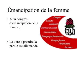 mancipation de la femme