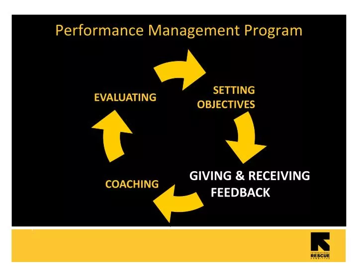 performance management program