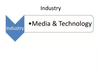 Industry