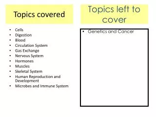 topics covered