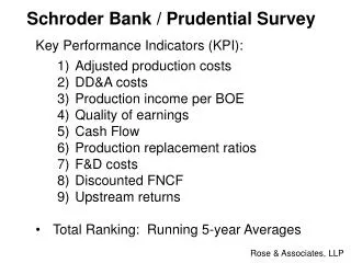 Schroder Bank / Prudential Survey