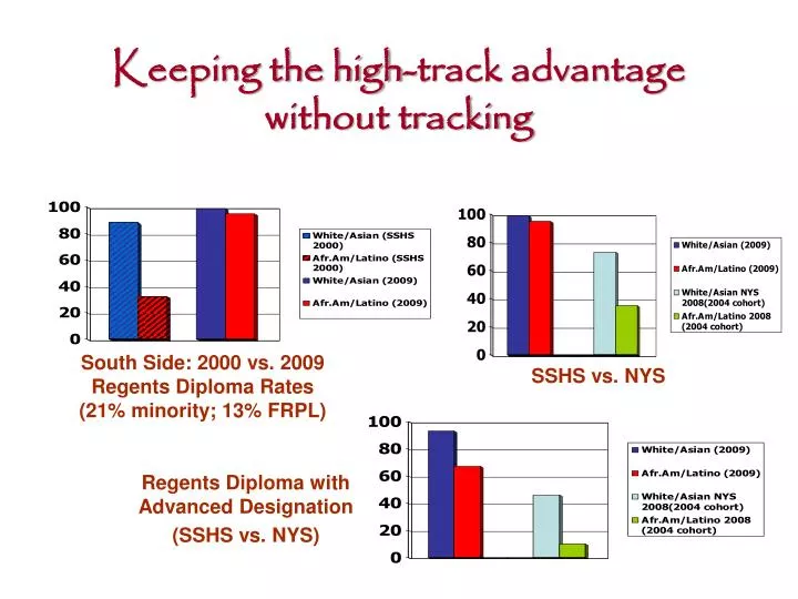 keeping the high track advantage without tracking
