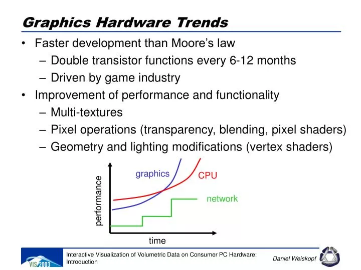 graphics hardware trends