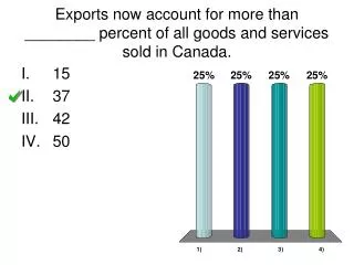 Exports now account for more than ________ percent of all goods and services sold in Canada.