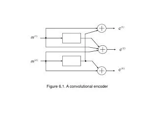 Figure 6.1. A convolutional encoder