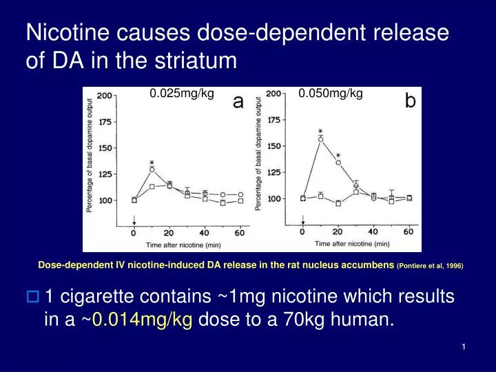 nicotine causes dose dependent release of da in the striatum