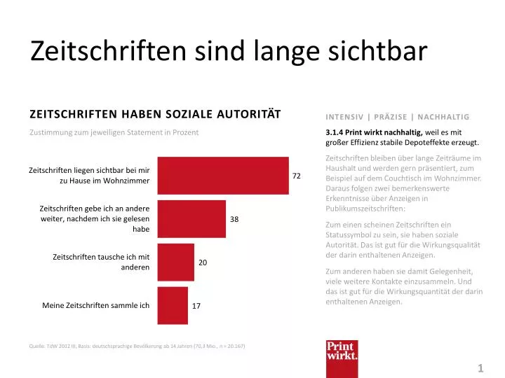 zeitschriften sind lange sichtbar