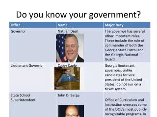do you know your government