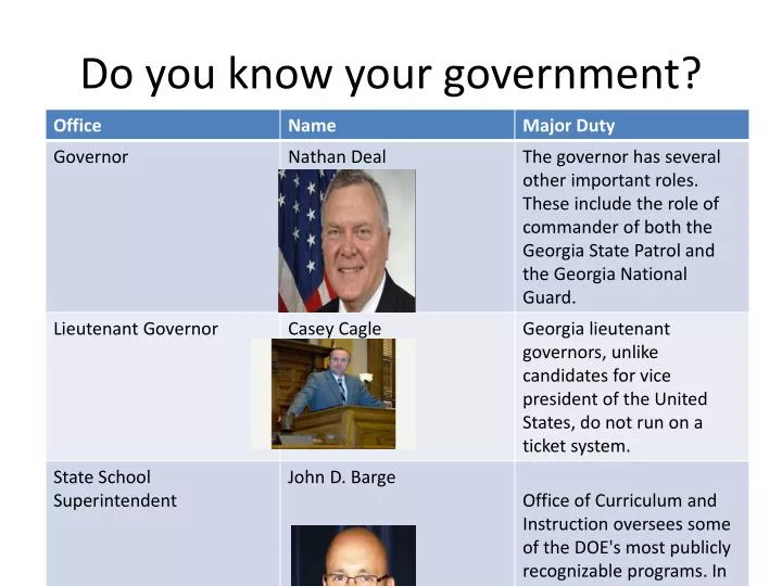 do you know your government