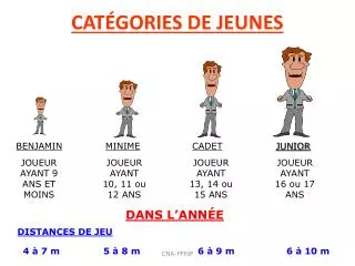 cat gories de jeunes