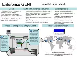 Enterprise GENI