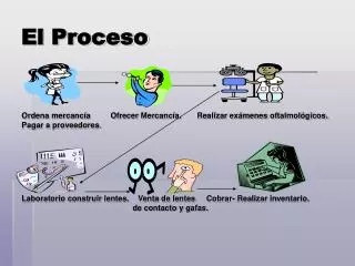 el proceso