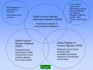 Global Invasive Species Database (GISD)